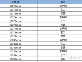 短信群发一次可以发多少条啊