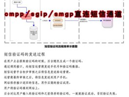 在线发短信平台免费发送是真的吗知乎的简单介绍