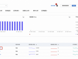 阿里云短信群发平台收费多少钱一个月