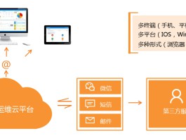 发送短信服务器怎么设置