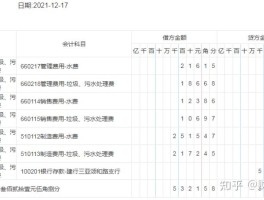 短信服务费怎么做账务处理
