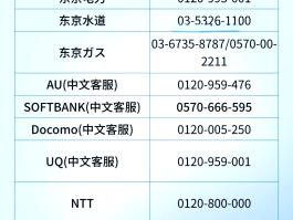 日本号码短信验证码平台是什么