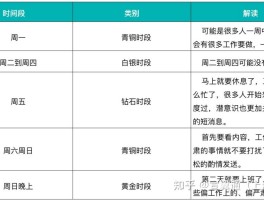 发送短信接口调用超时怎么办啊