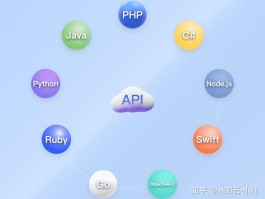 关于短信群发平台软件下载免费安全吗可靠吗的信息