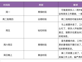 群发短信如何收费呢