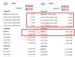 短信平台费用比较